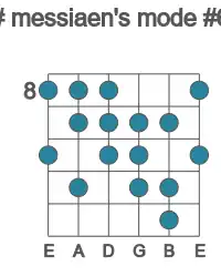 Guitar scale for F# messiaen's mode #6 in position 8